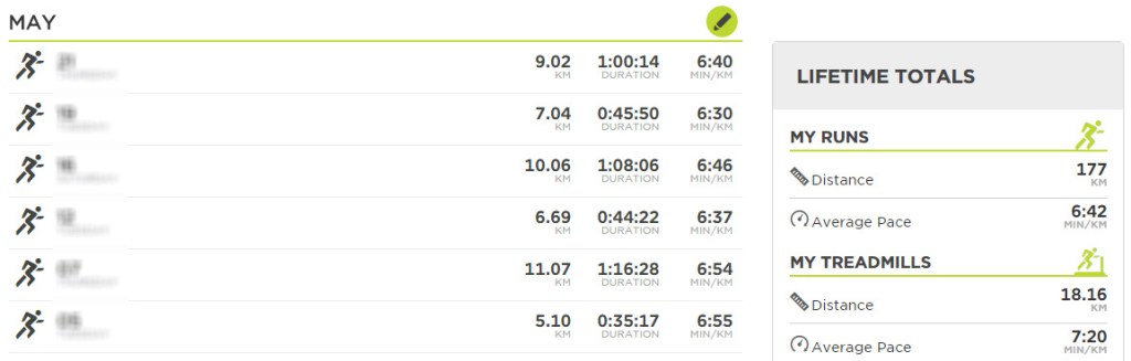 A Screenshot from a Tom Tom Dashboard, where you can compare your pace week to week and run to run